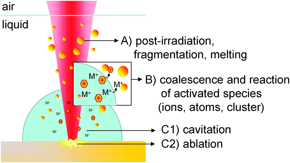 Monophasic ligandfree alloy nanoparticle synthesis determinants during