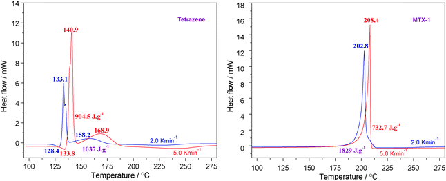 Multi-stage decomposition of 5-aminotetrazole derivatives: kinetics and