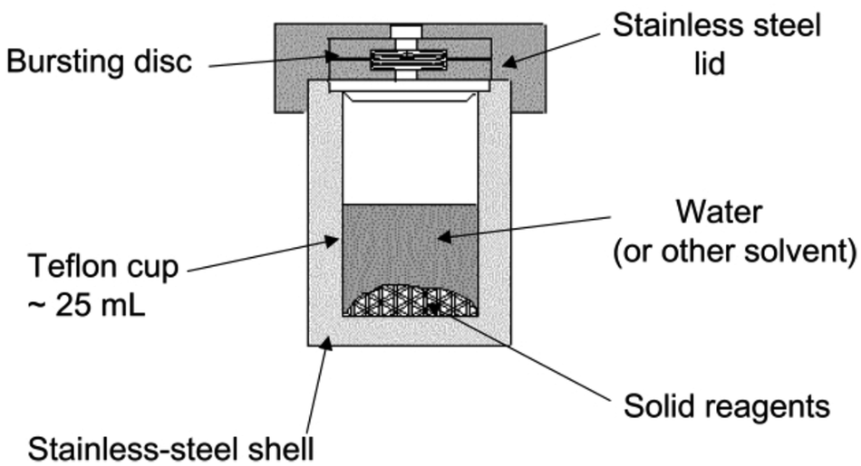 Hydrothermal