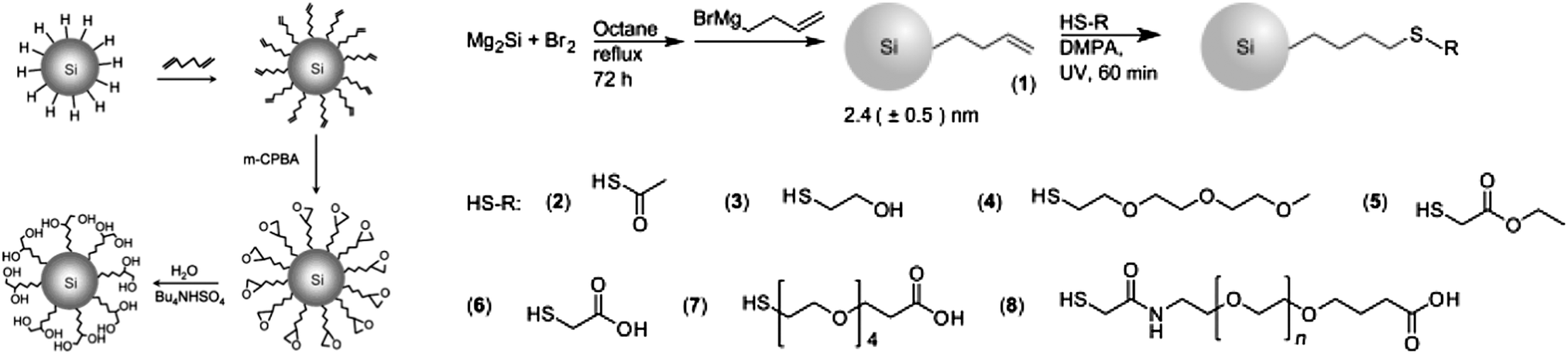 buy mesenchymal stromal