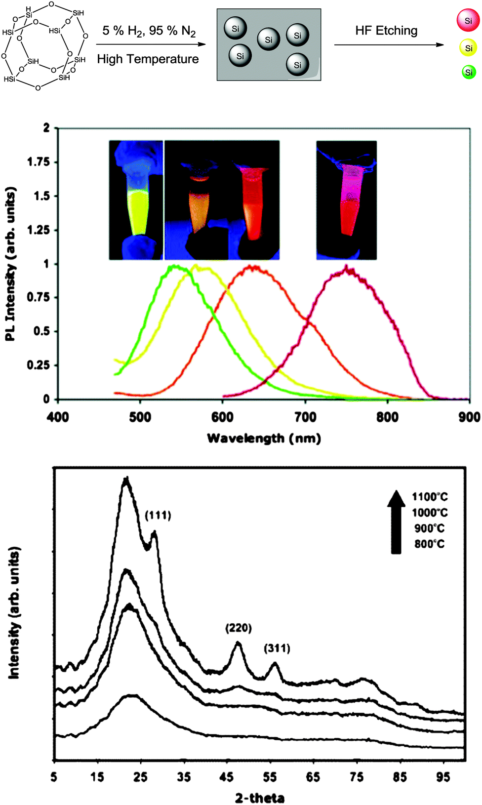 graphene oxide synthesis thesis graphene oxide synthesis thesis