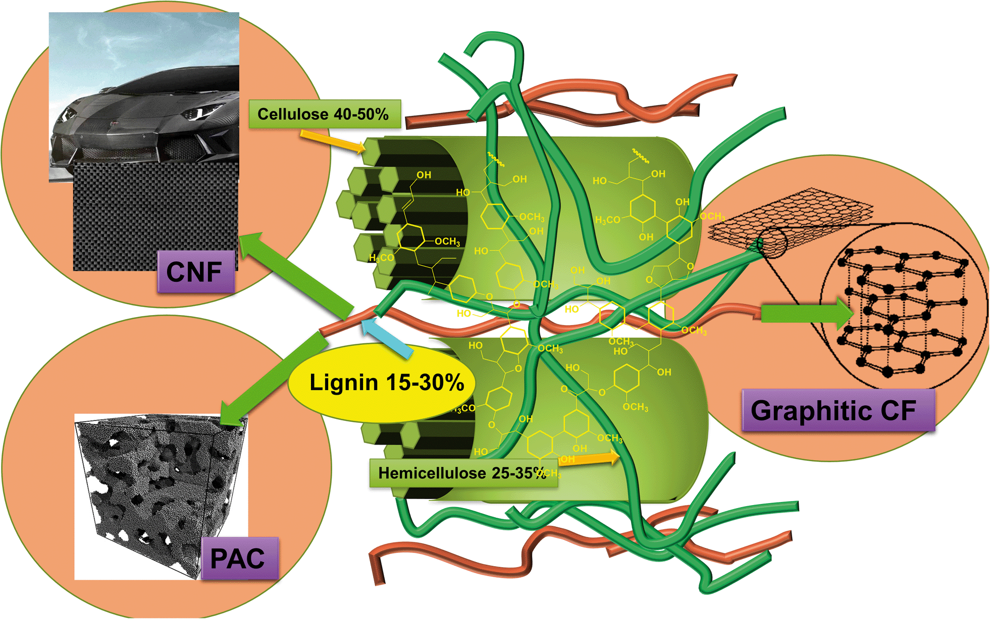 passage