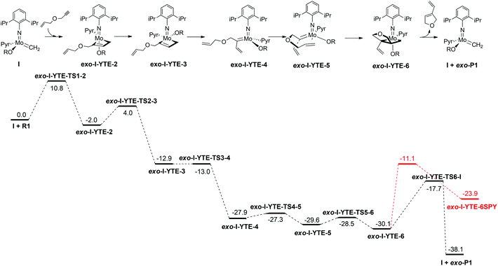 enyne metathesis review This chapter review describes the use of enyne metathesis as a valid and versatile reaction for the synthesis of small ring (5-, 6-membered rings. enyne metathesis review This chapter review describes the use of enyne metathesis as a valid and versatile reaction for the synthesis of small ring (5-, 6-membered rings.