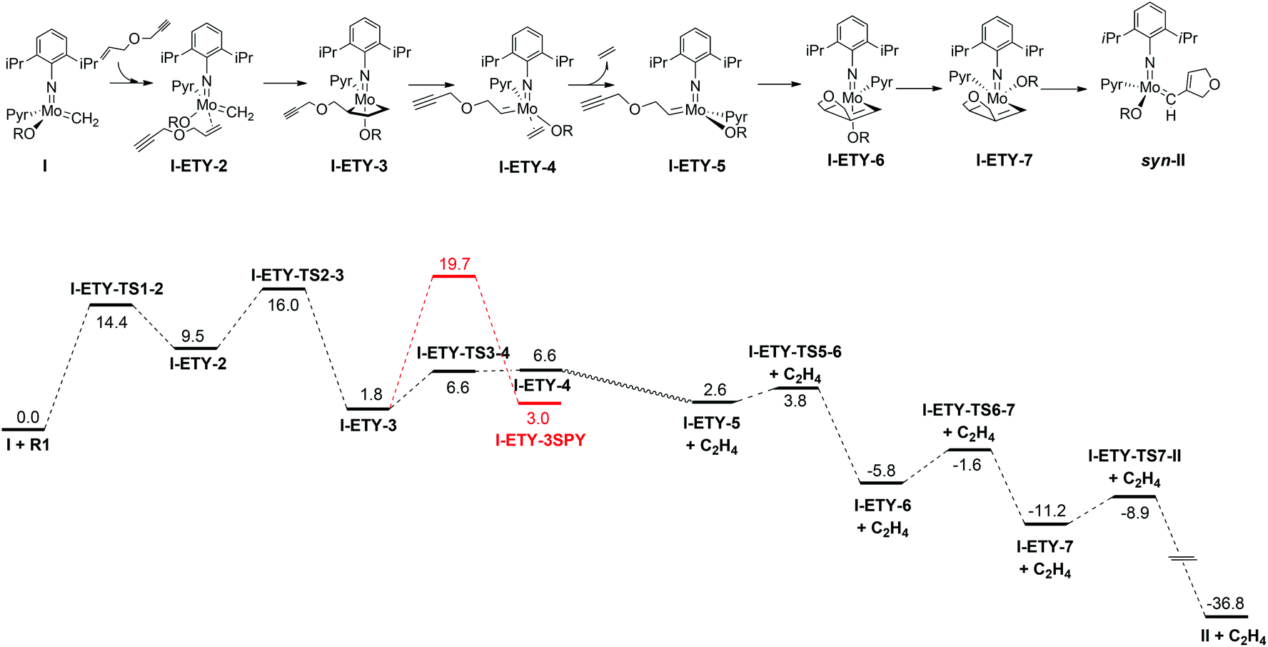 metathesis reaction metathesis reaction