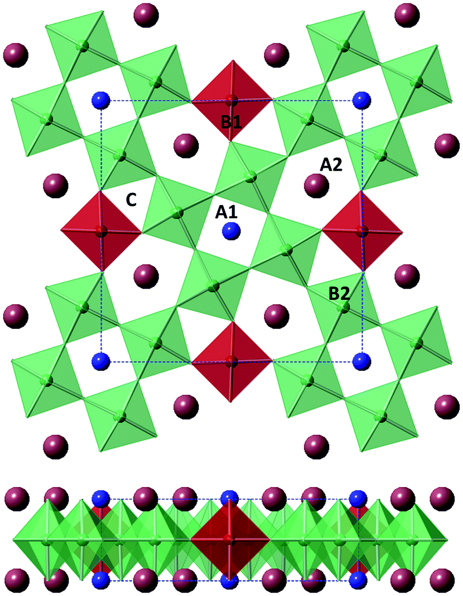 Asite size effect in a family of unfilled ferroelectric tetragonal