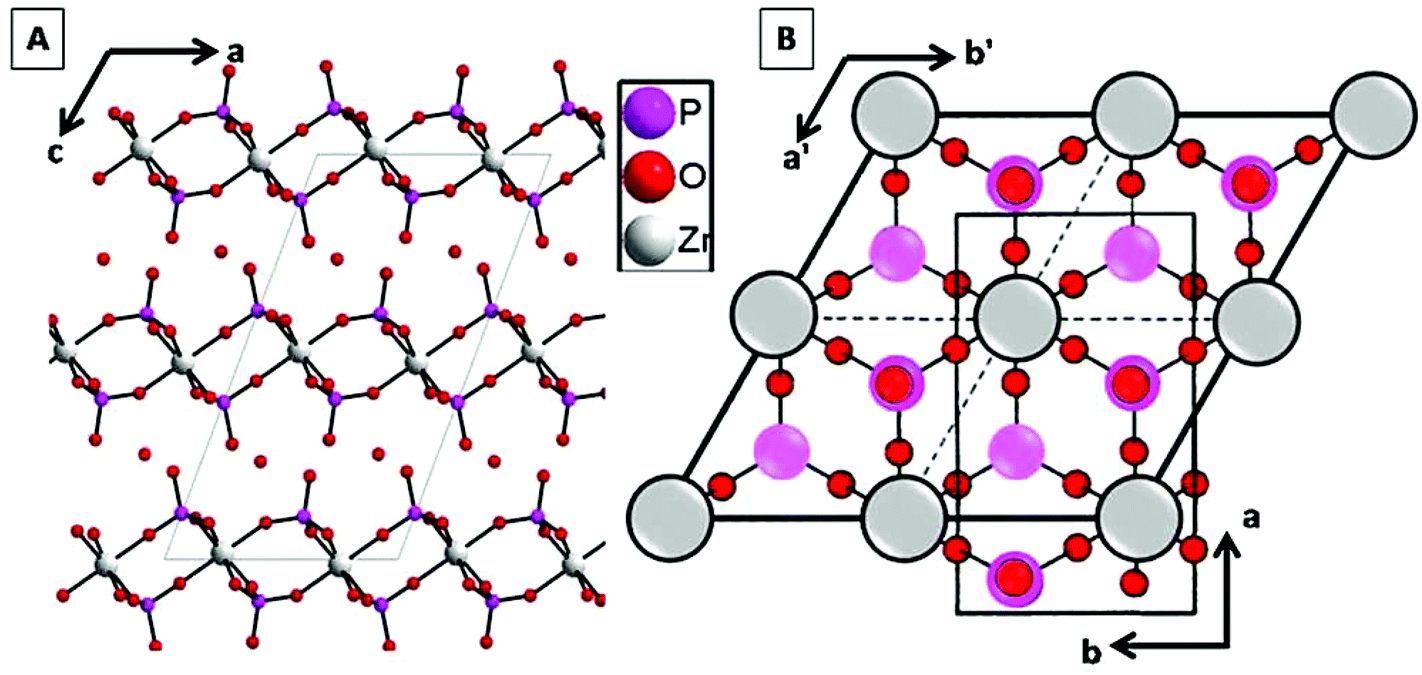 Zirconium phosphate Alchetron, The Free Social Encyclopedia