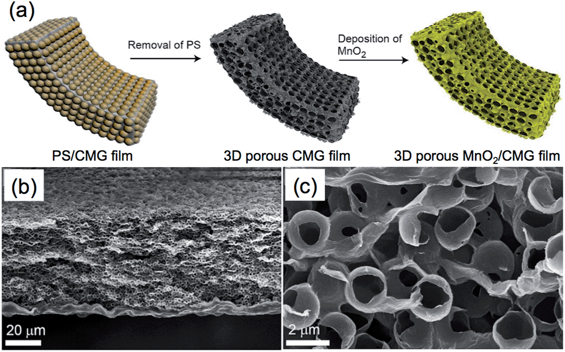 Threedimensional graphene materials preparation, structures and