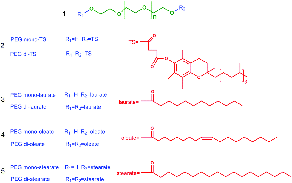 A general method for the separation of amphiphilic surfaceactive poly