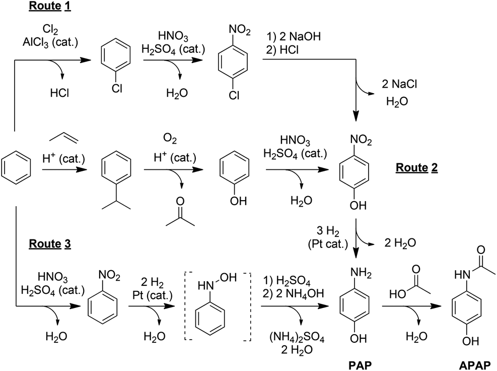 Synthesis of Acetaminophen - Substituting the Acetic Anhydride?
