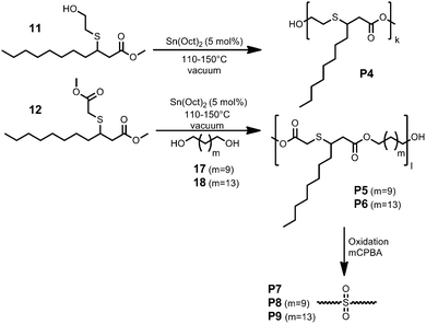 metathesis reactions of fatty acid esters metathesis reactions of fatty acid esters
