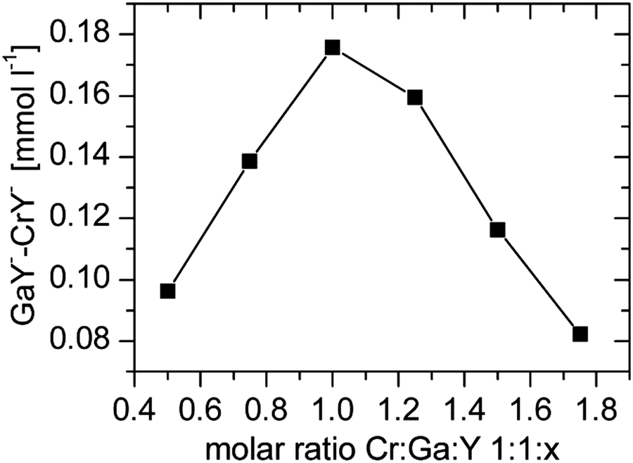 quantitative determination of copper concentration in Determining the concentration of copper (ii) sulfate e select absorbance vs concentration under set collection mode the peak absorbance will. quantitative determination of copper concentration in Determining the concentration of copper (ii) sulfate e select absorbance vs concentration under set collection mode the peak absorbance will.