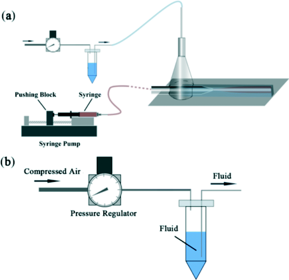 Syringepumpinduced fluctuation in allaqueous microfluidic system