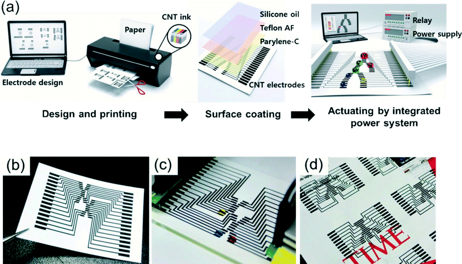 Research highlights printing the future of microfabrication Lab on a