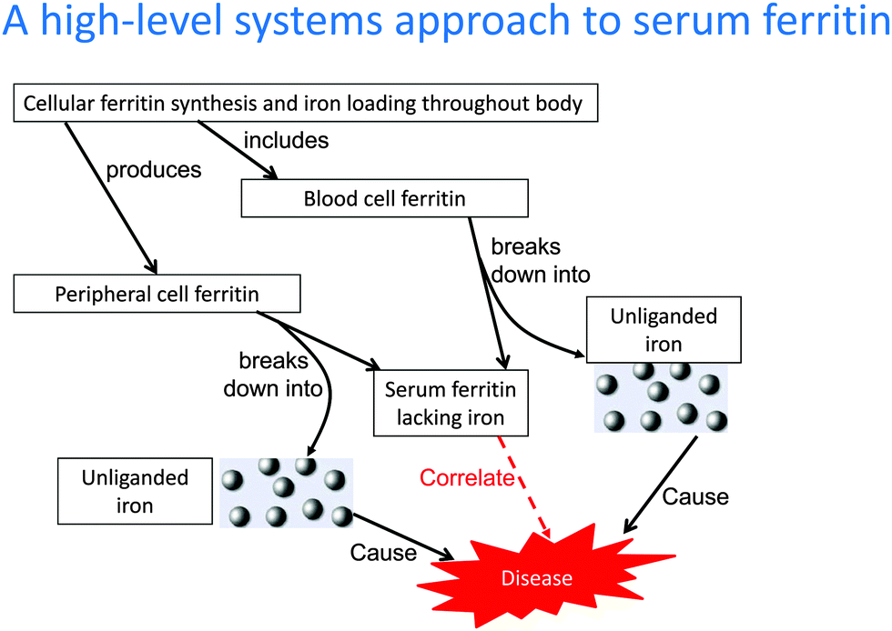 Textbook Of Biochemistry With Clinical Correlation Free