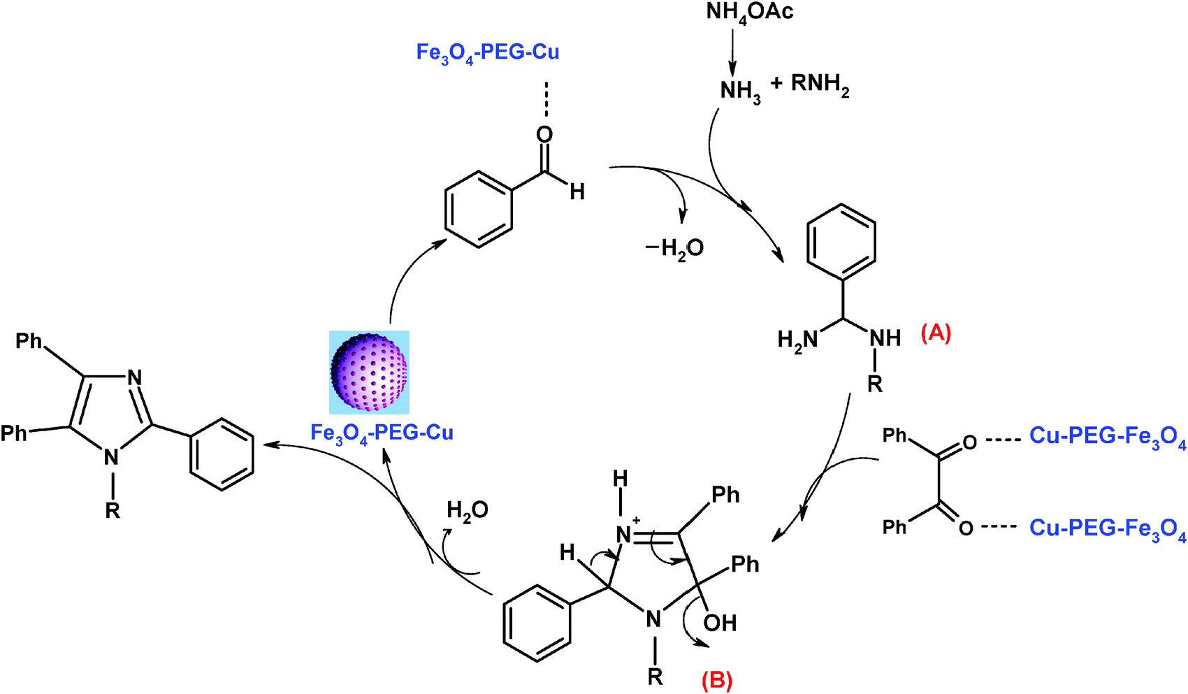 Imidazoles pdf