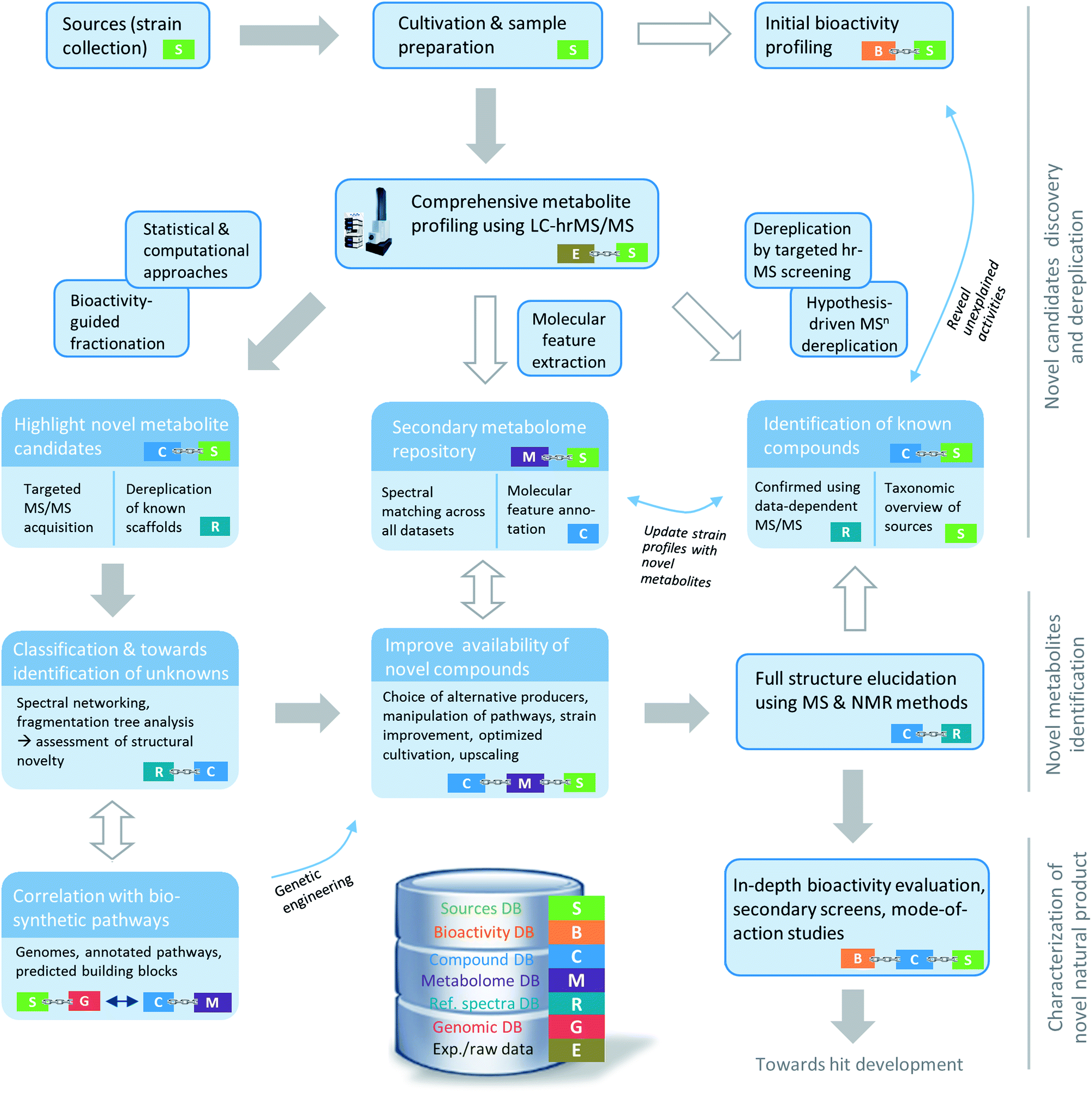 preemption thesis I explore the problem of ``probabilistic causal preemption'' in the context of a``propensity trajectory'' theory of singular probabilistic causation this involvesa particular conception of events and a substantive thesis concerning events soconceived causal preemption in metaphysics. preemption thesis I explore the problem of ``probabilistic causal preemption'' in the context of a``propensity trajectory'' theory of singular probabilistic causation this involvesa particular conception of events and a substantive thesis concerning events soconceived causal preemption in metaphysics.