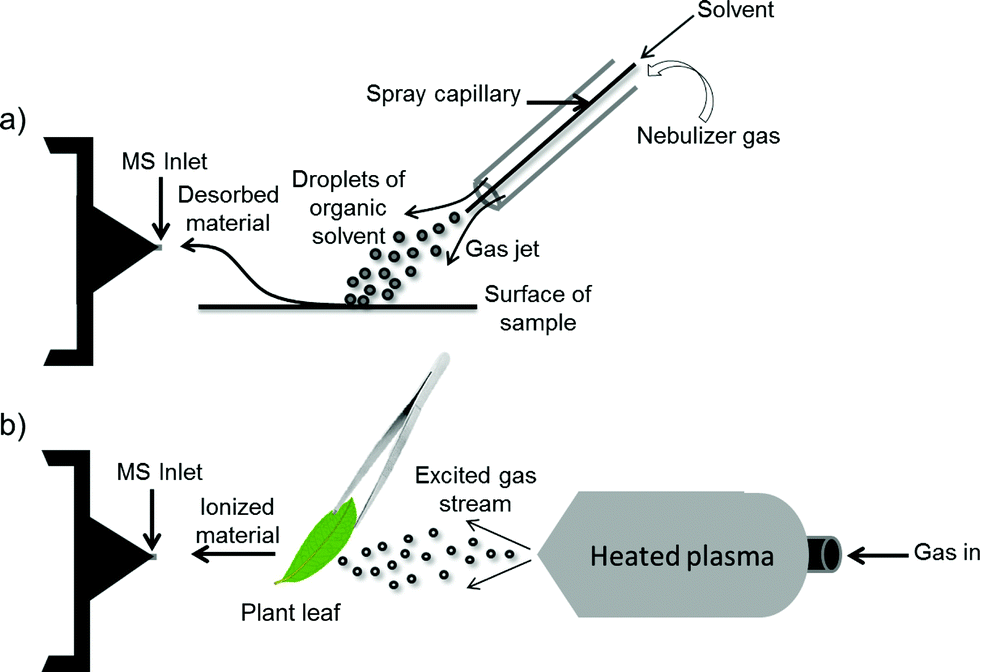 publication explosive journal technique investig dart