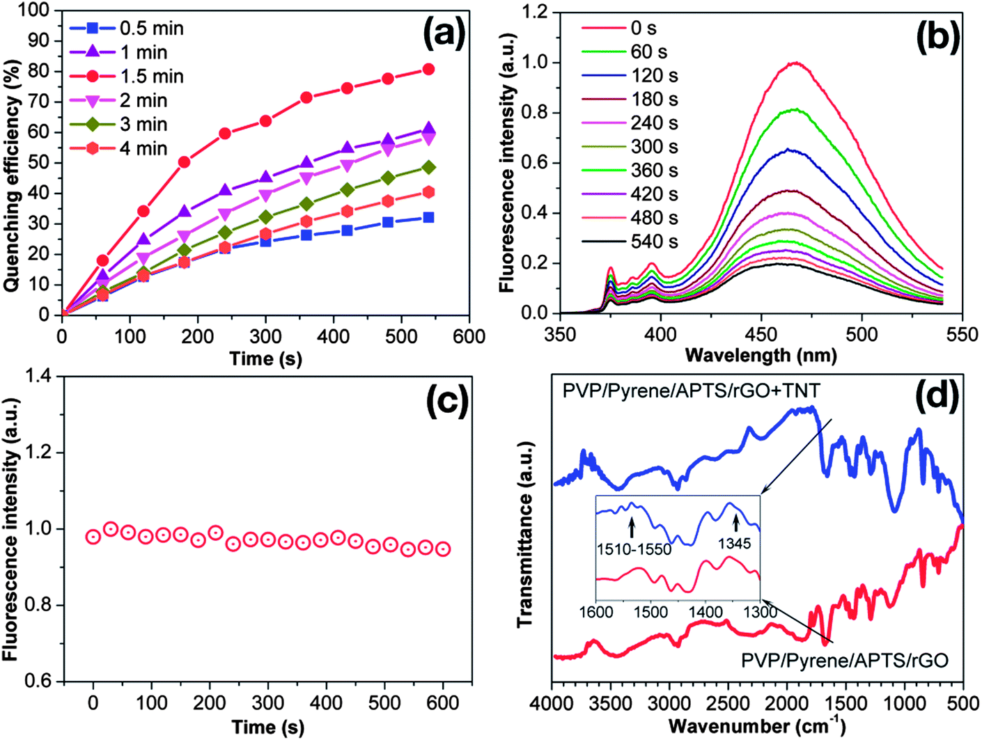 ph d thesis fluorescence quenching ph d thesis fluorescence quenching