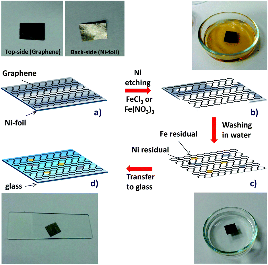 CVD CVD JapaneseClass.jp