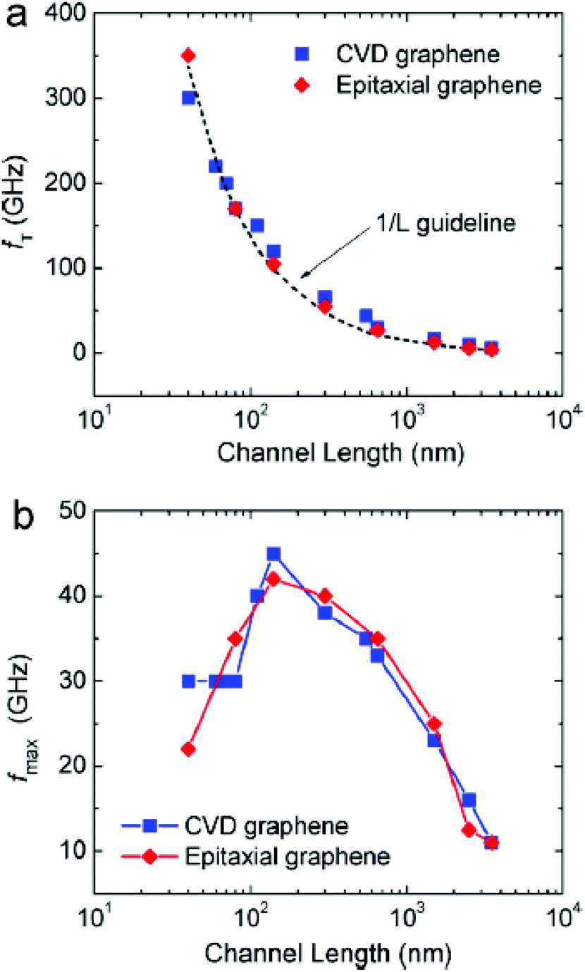 while some tmds have sizable (>1 ev) bandgaps. ref. 42.