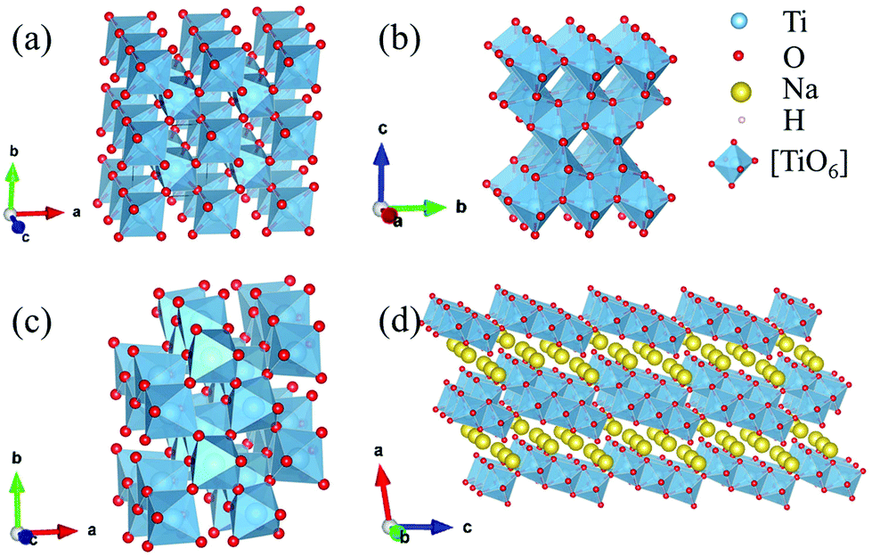 Solar cell master thesis