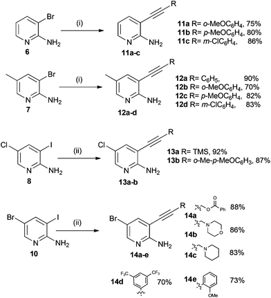 synthesis of copper compounds synthesis of copper compounds
