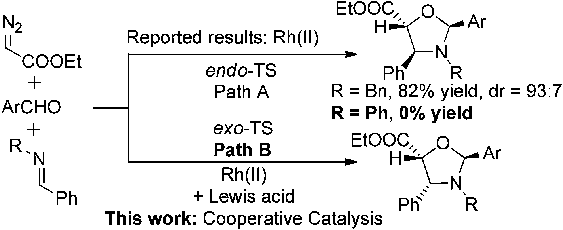 scheme   rhodium-catalyzed 1,3-dipolar cycloaddition of carbonyl