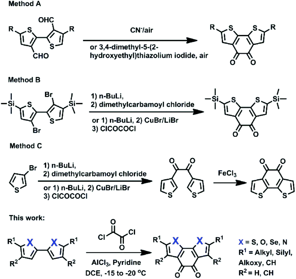 a friedel crafts alkyla essay Craft paper 1002 words may 20th essay friedel-crafts reaction lab the friedel-crafts alkylation reaction synthesis of 1,4-di-t-butyl-2,5-dimethoxybenzene . a friedel crafts alkyla essay Craft paper 1002 words may 20th essay friedel-crafts reaction lab the friedel-crafts alkylation reaction synthesis of 1,4-di-t-butyl-2,5-dimethoxybenzene .