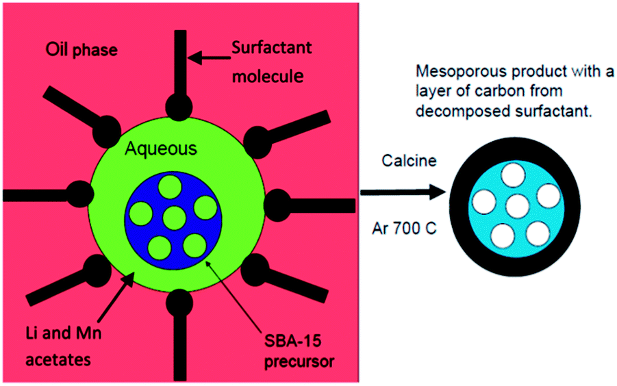 Mesoporous manganesedeficient lithium manganese silicate cathodes for lithiumion batteries