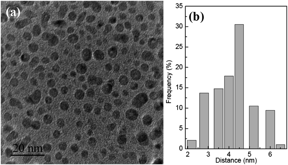 Semiconductor Devices Physics And Technology 2Nd Edition Sm Sze Pdf