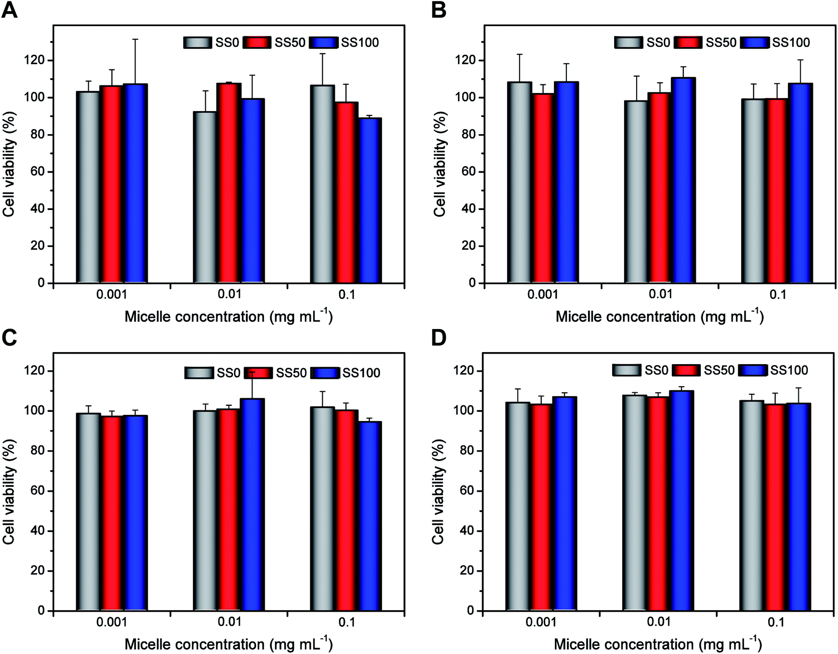 biodegradable multiblock polyurethane micelles with tunable