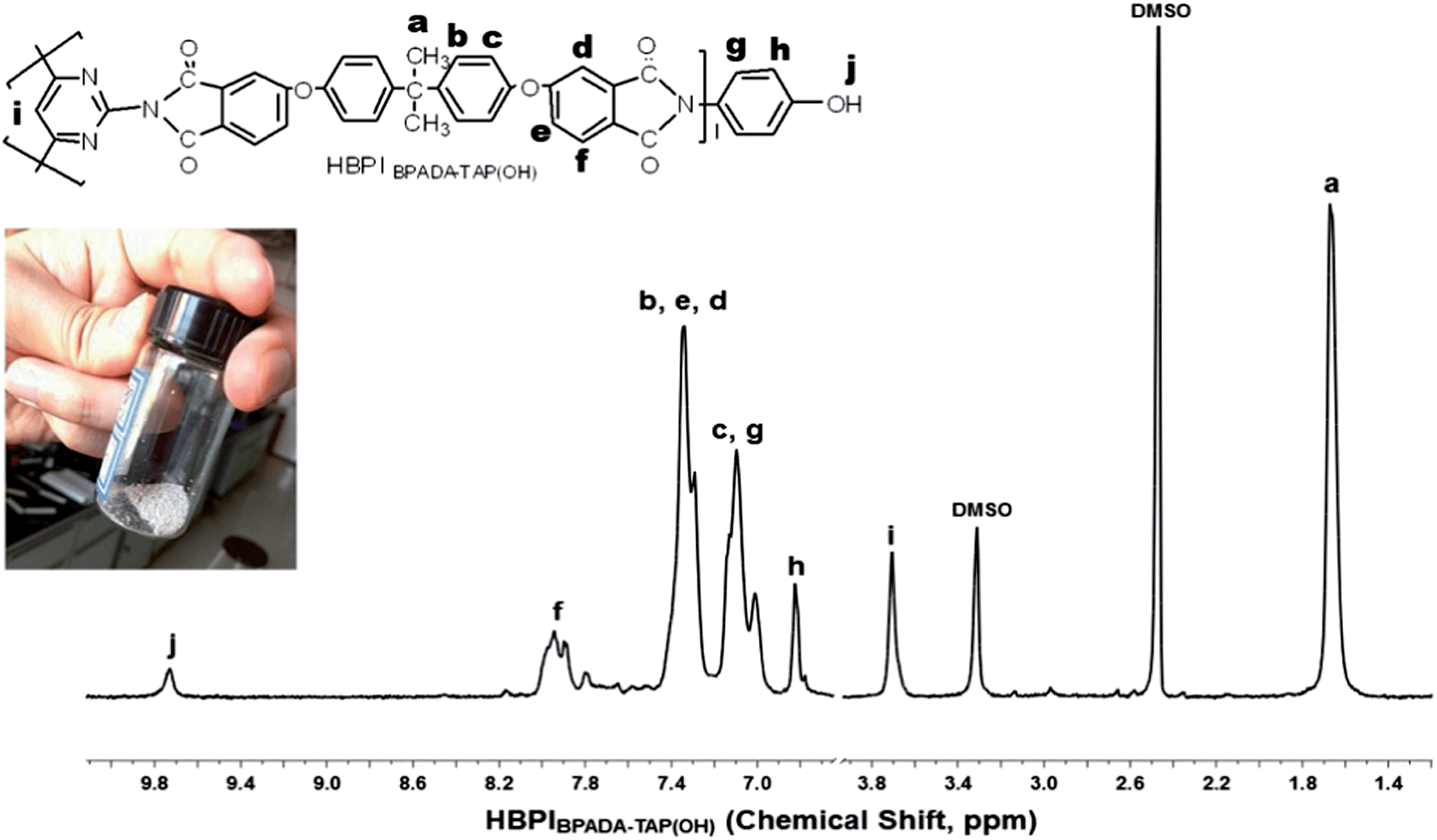 Nmr research papers