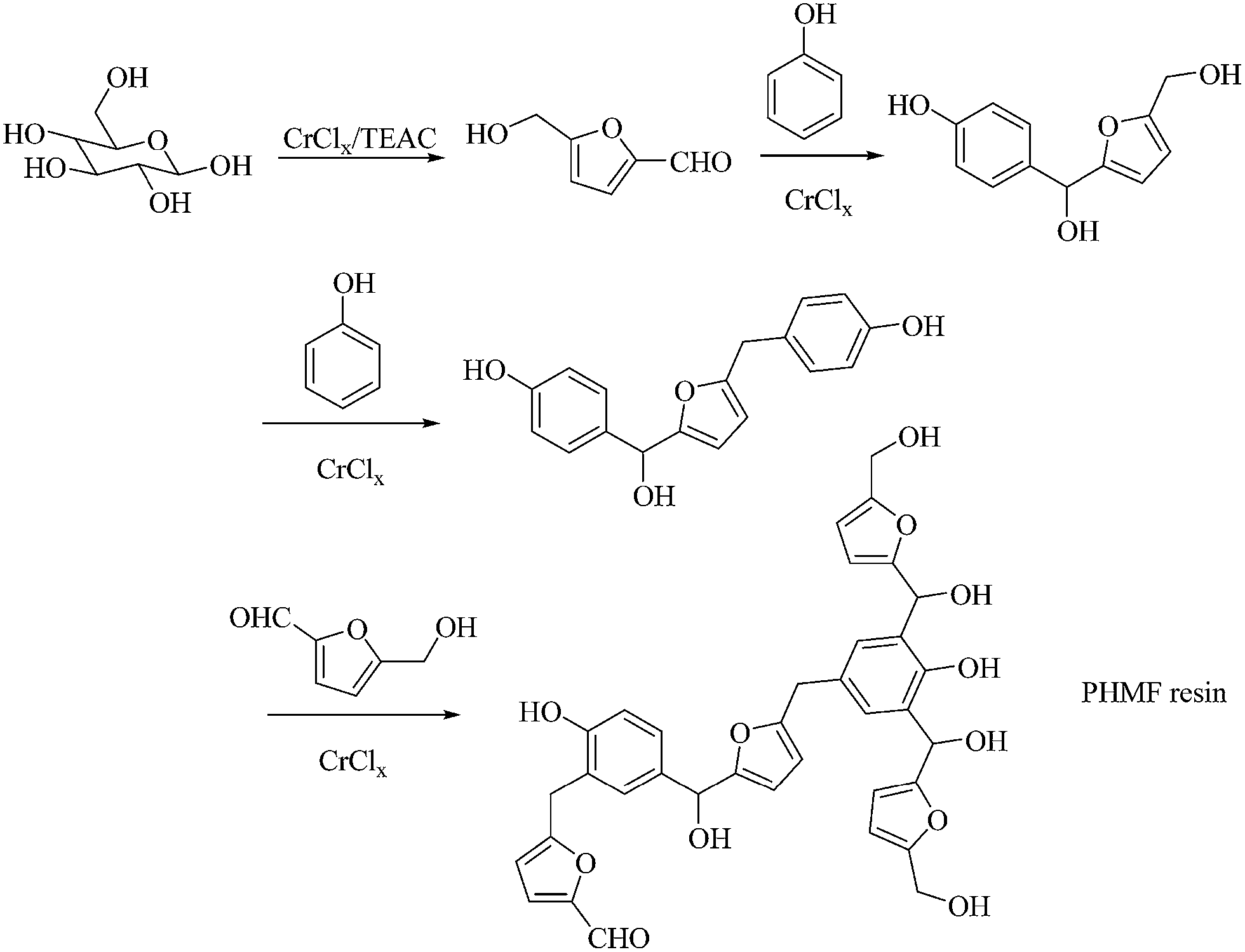 Synthesis and thermomechanical property study of Novolac phenol