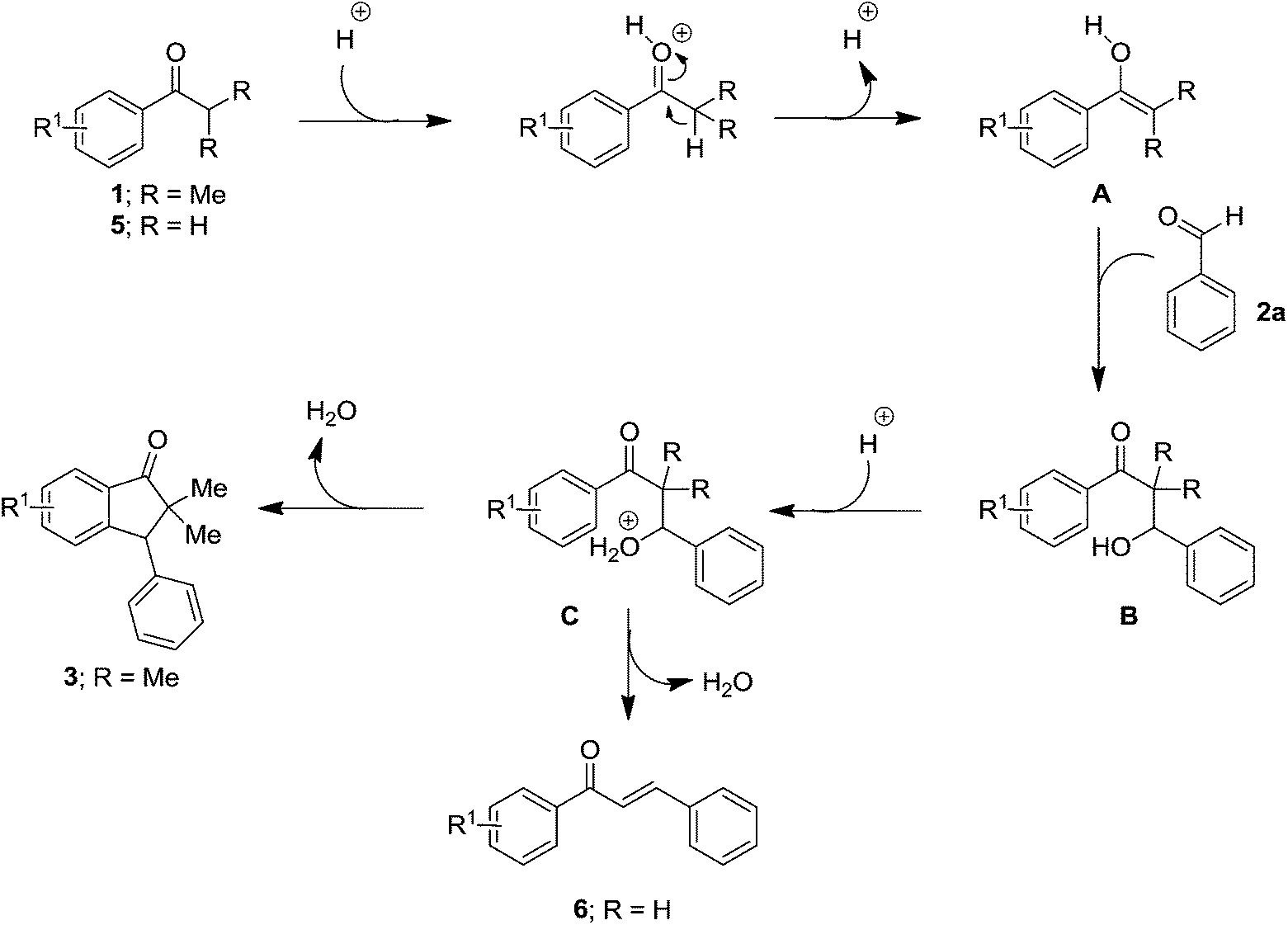 Type synthesis image