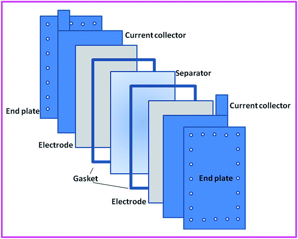 Zincbromine hybrid flow battery effect of zinc utilization and