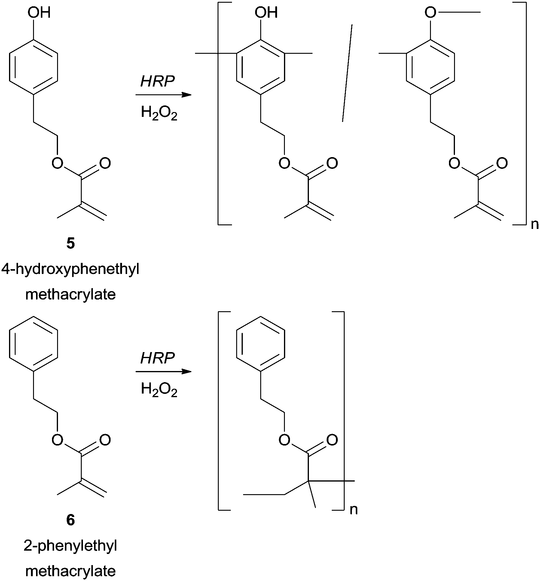 Horseradish peroxidase (HRP) as a tool in green chemistry RSC