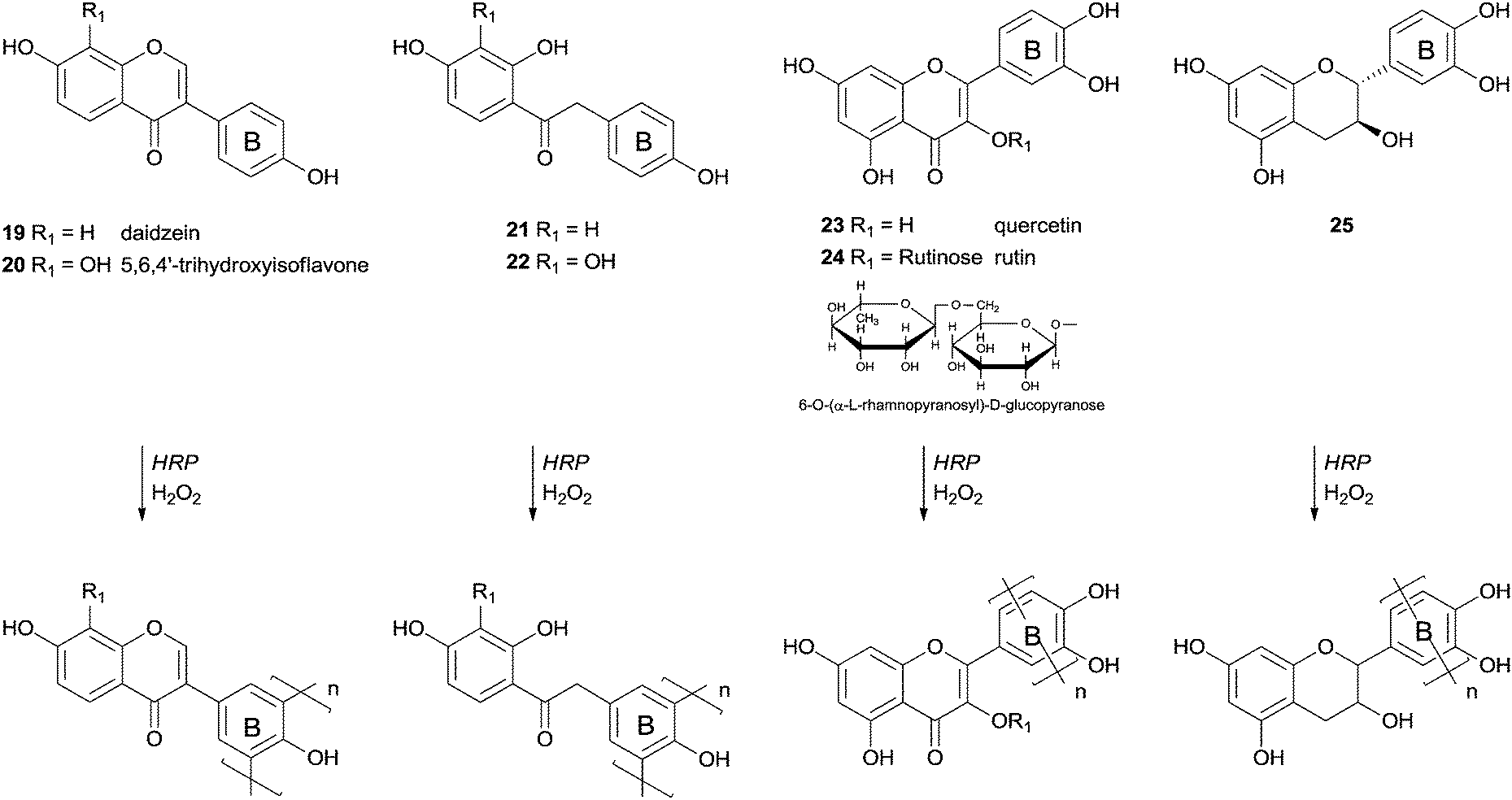 Horseradish peroxidase (HRP) as a tool in green chemistry RSC