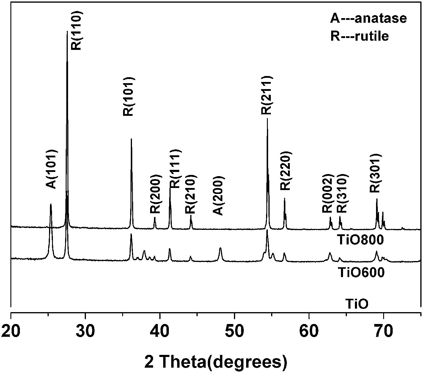 Xrd Pattern Of Titanium Dioxide | molecular interaction of fibrinogen with thermally Xrd Pattern Of Titanium Dioxide | molecular interaction of fibrinogen with thermally