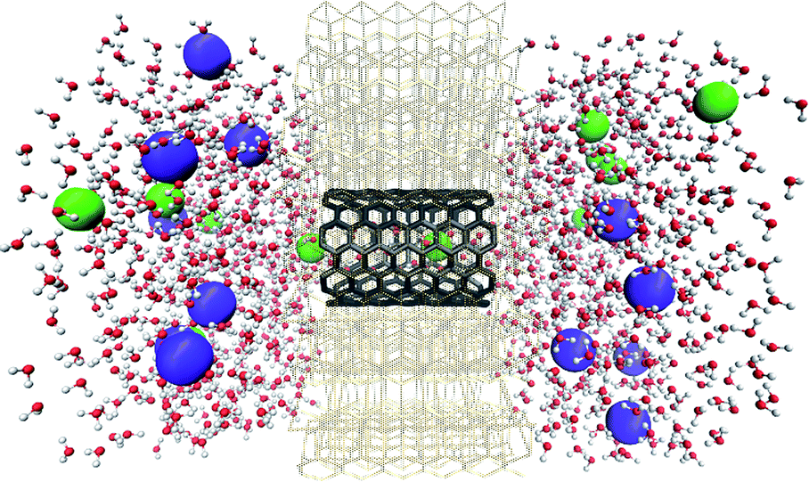 Water desalination through armchair carbon nanotubes a molecular