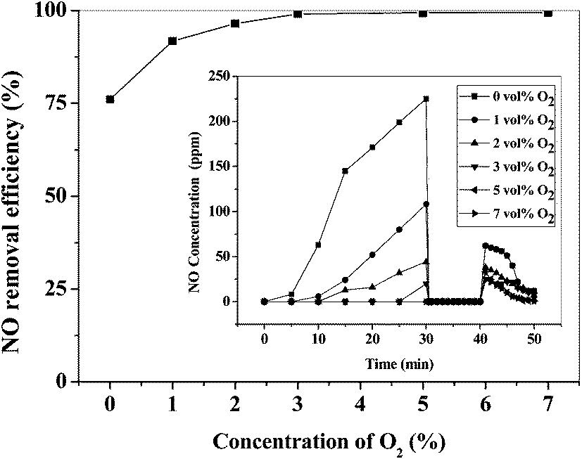 chf3 decomposition by dielectric barrier discharge reactor Q 2006 by taylor & francis group, llcq 2006 by taylor & francis group, llc q 2006 by taylor & francis group, llc q 20. chf3 decomposition by dielectric barrier discharge reactor Q 2006 by taylor & francis group, llcq 2006 by taylor & francis group, llc q 2006 by taylor & francis group, llc q 20.