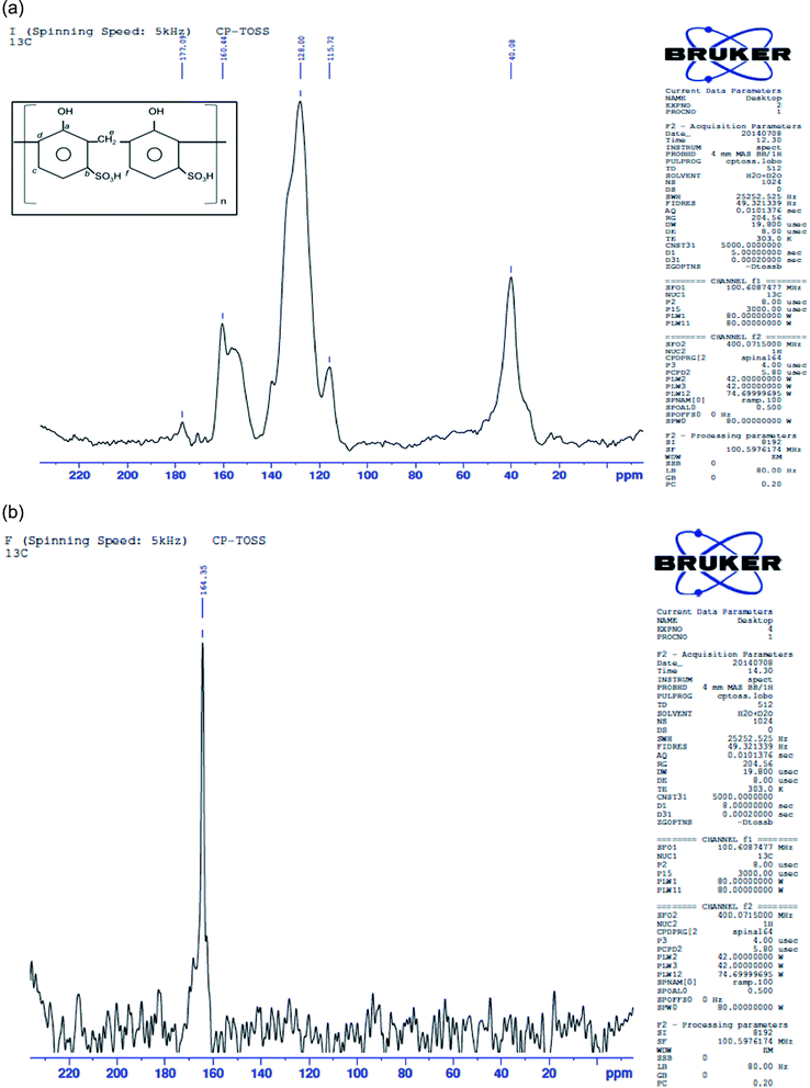 Cp Ring Nmr Shift Table Cp Ring Nmr Shift Table