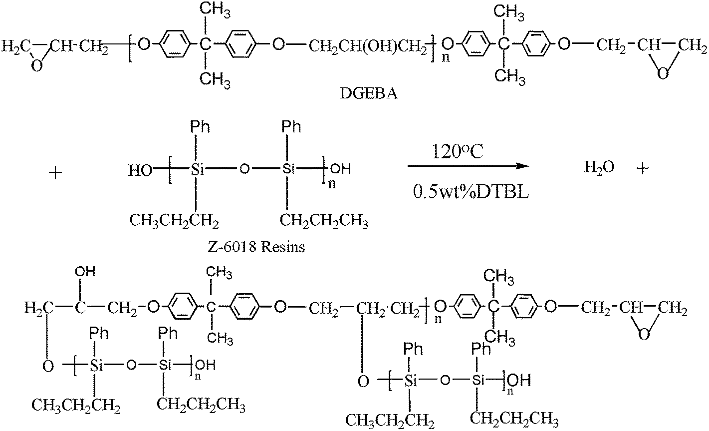 The effect of epoxysilicone copolymer content on the thermal and