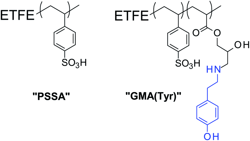 Etfe Compounds