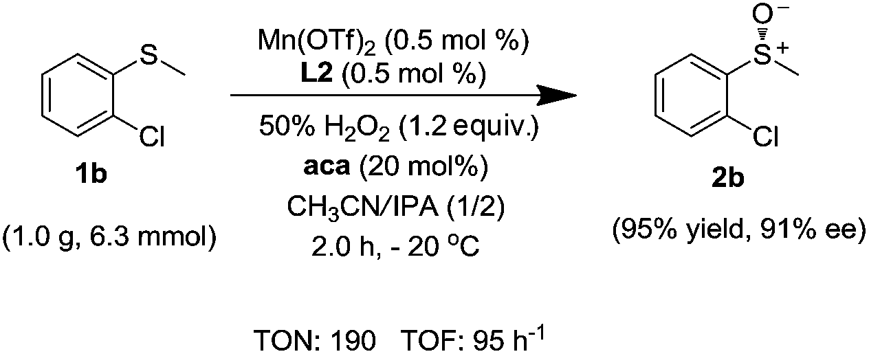 enantioselective oxidation of sulfides with h 2 o 2 catalyzed by a ac form 8050 1b