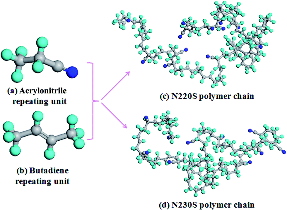 Effect of acrylonitrile content on compatibility and damping properties