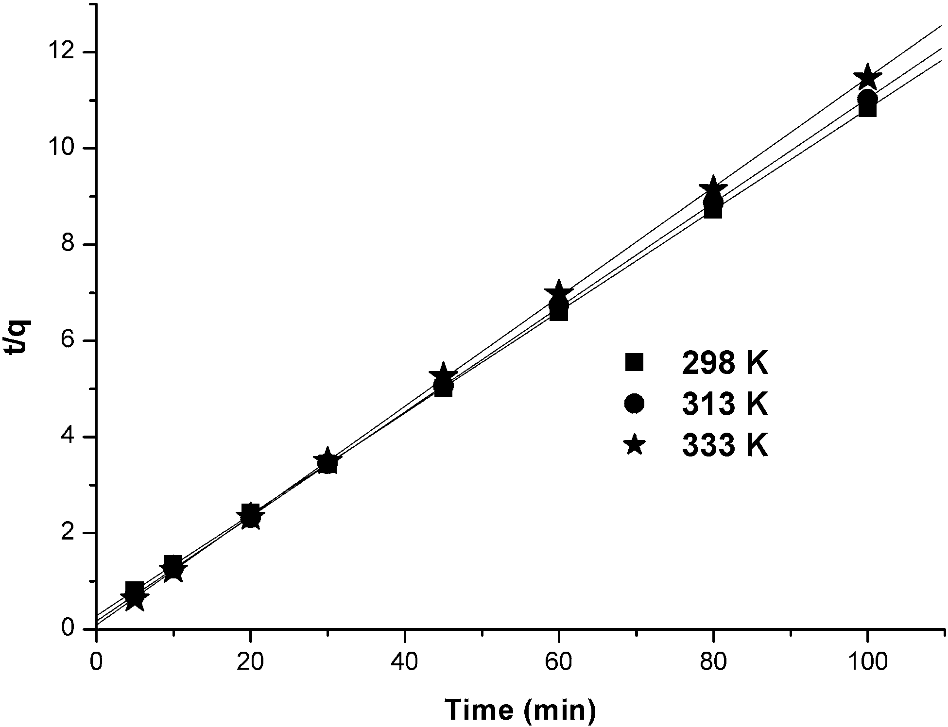 Phd thesis on biosorption of heavy metals