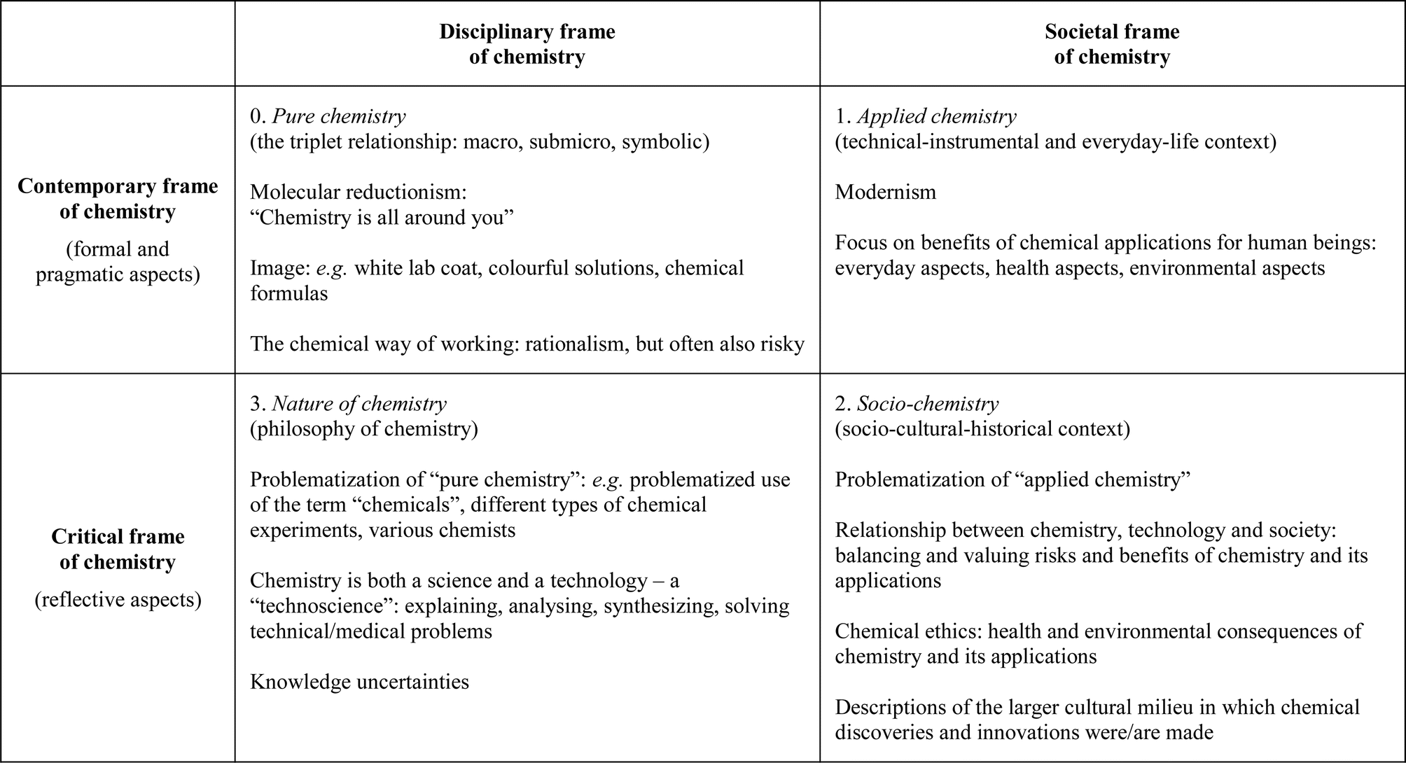 Dissertation using thematic analysis