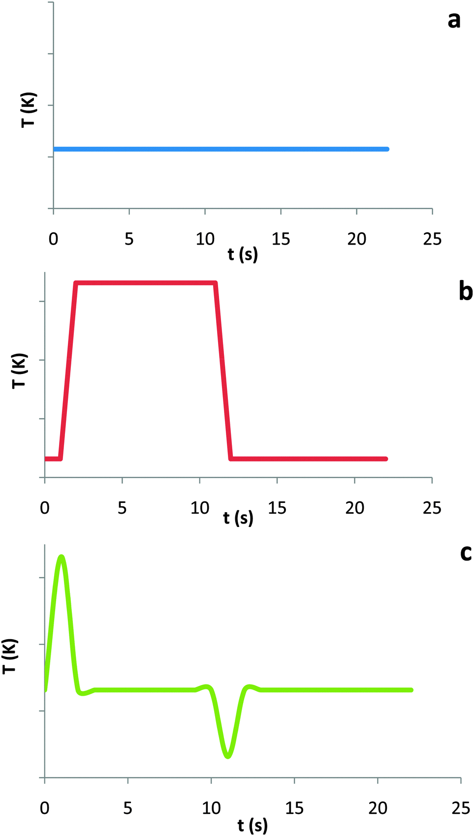 ocr chemistry quantitative coursework ocr chemistry quantitative coursework