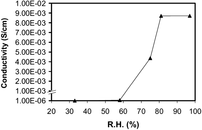 Synthesis alumoxanes and ferroxanes 03 image