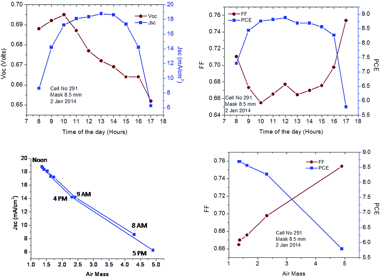 gelation, molecular gelation of ionic liquidcsulfolane mixtures, a solid